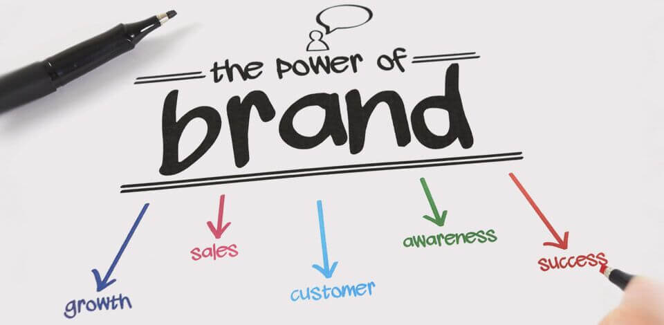 Online Brand Management & Marketing